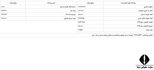 نحوه دریافت فیش حقوقی بازنشستگی