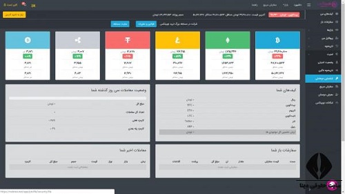 احراز هویت در صرافی ارز دیجیتال نوبیتکس