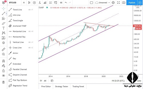 ورود به تریدینگ ویو tradingview