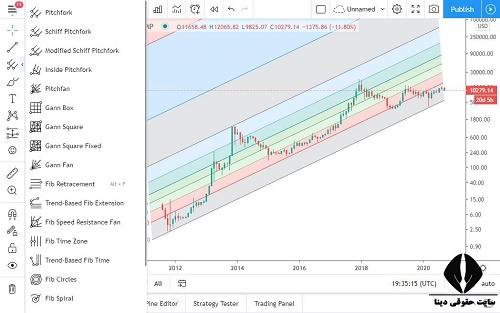 دانلود تریدینگ ویو tradingview 