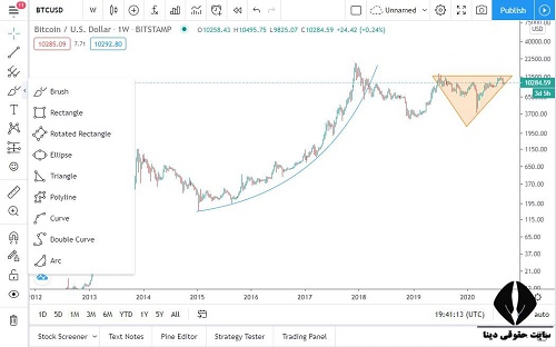 دانلود تریدینگ ویو tradingview 