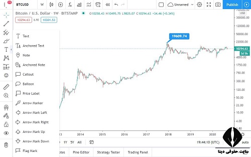 دانلود تریدینگ ویو tradingview 