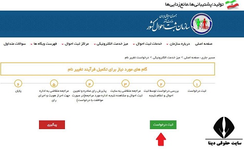 ثبت درخواست تغییر نام در سازمان ثبت احوال