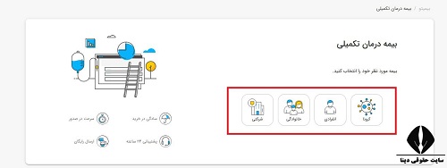 سایت ثبت نام بیمه تکمیلی