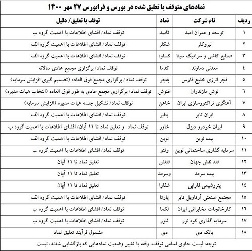 تعلیق و متوقف شدن 18 نماد در بورس و فرا بورس
