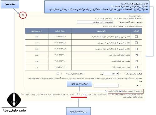 راهنما اخذ جواز تاسیس