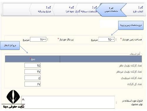 کاربرد اخذ جواز تاسیس