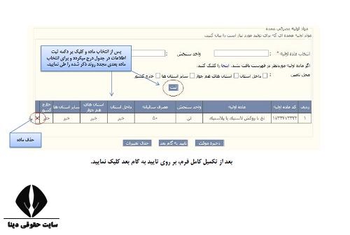 راهنما اخذ جواز تاسیس