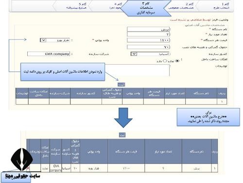 کاربرد اخذ جواز تاسیس