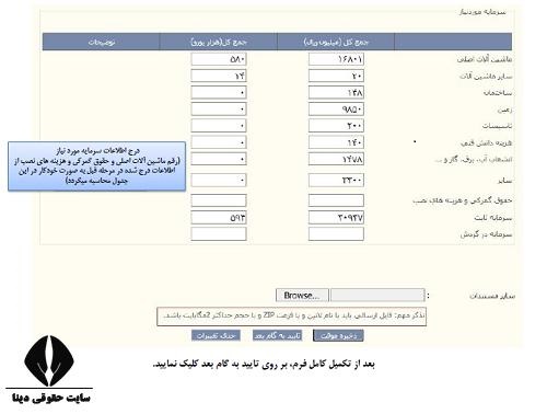 اخذ جواز تاسیس