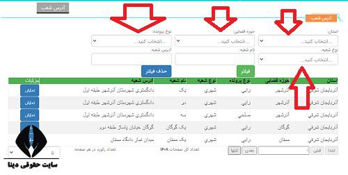 ورود به سامانه شورای حل اختلاف تهران shorath.eadl.ir