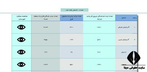 سایت مشوق بیمه ای