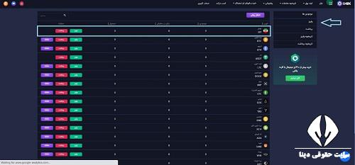  ثبت نام در صرافی اوکی اکسچنج ok-ex.io