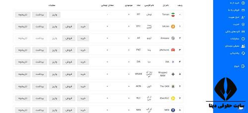 احراز هویت در صرافی bit24.cash