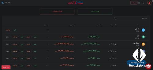 احراز هویت در صرافی آبان تتر