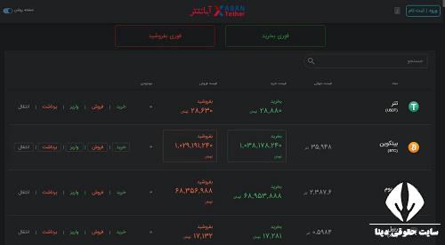 صرافی آبان تتر