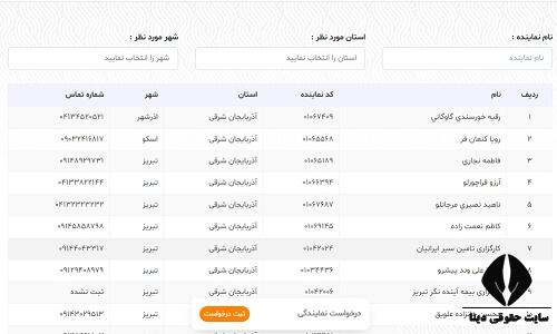 ورود به پورتال بیمه خاورمیانه melico.ir