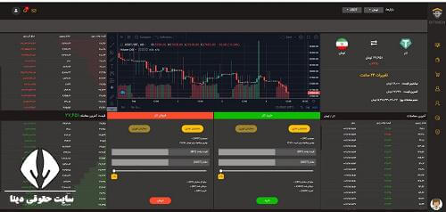 ورود به سایت bitimen.com