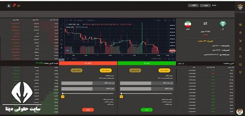 ورود به سایت bitimen.com