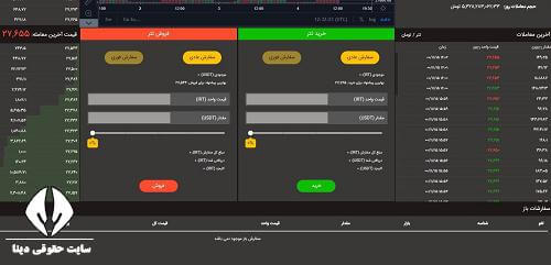 احراز هویت در صرافی بیت ایمن