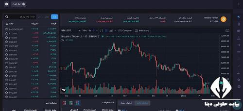 احراز هویت در صرافی نیل