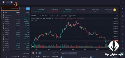 احراز هویت در صرافی نیل