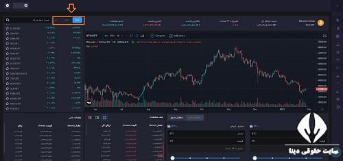 احراز هویت در صرافی نیل