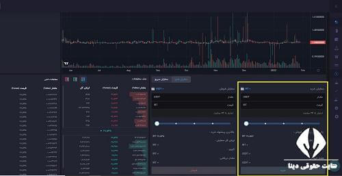 ورود به سایت neel.market