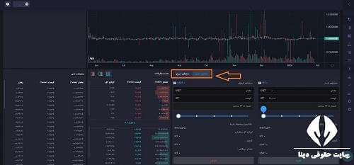 احراز هویت در صرافی نیل