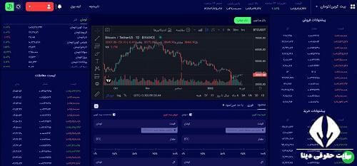 صرافی بیت پین 