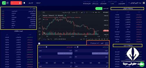 ثبت نام در صرافی بیت پین