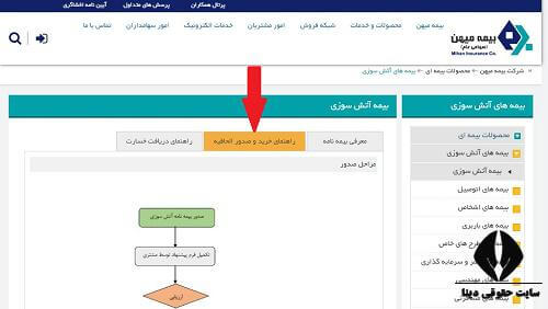 ورود به سایت mihaninsurance.com