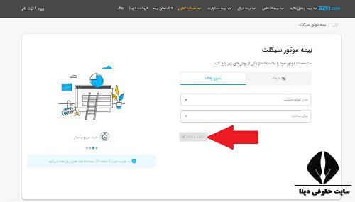 نحوه محاسبه قیمت بیمه موتور سیکلت ۱۴۰۲