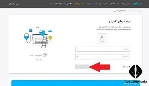 میزان قیمت بیمه تکمیلی