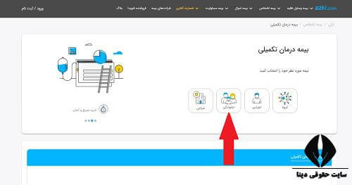 قیمت بیمه تکمیلی 