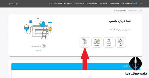 قیمت بیمه تکمیلی 