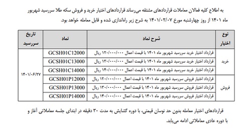 قرارداد اختیار معامله سکه