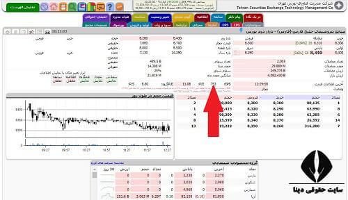 میزان EPS بورس