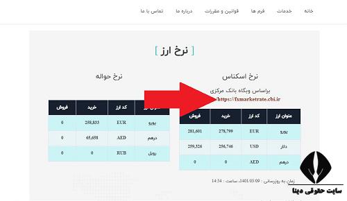 سایت صرافی ملی ایران 