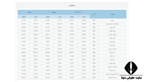 سامانه نرخ ارز