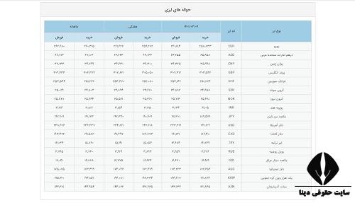 سایت صرافی ملی ایران 