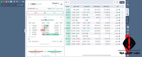 ورود به پرتفوی