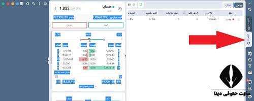 نحوه انتقال به پرتفوی 