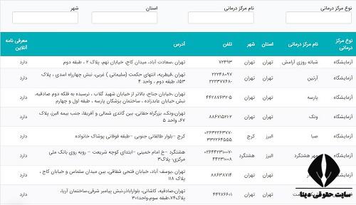 نحوه دریافت بیمه تکمیلی سامان