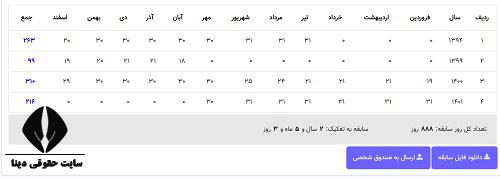 مشاهده سوابق بیمه زنان خانه دار تامین اجتماعی با موبایل