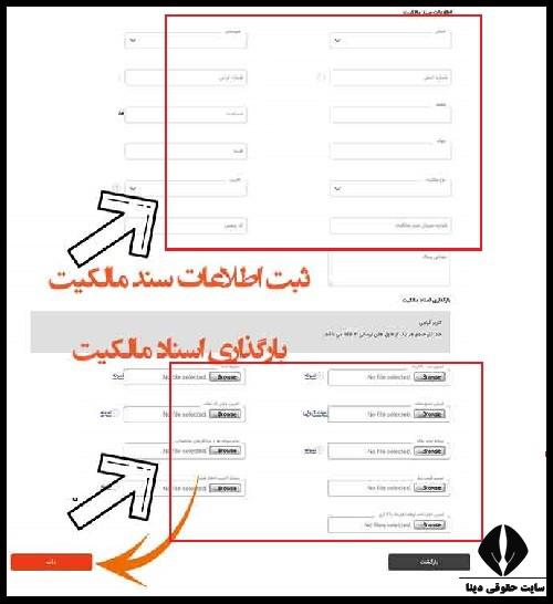 انواع و شرایط تسهیلات بانک مسکن