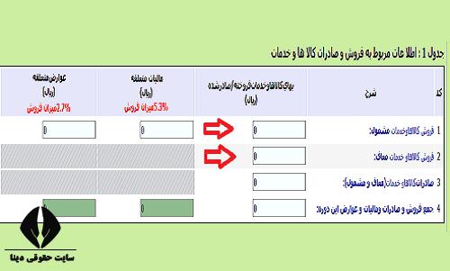 ثبت نام اظهارنامه مالیات بر ارزش افزوده ۱۴۰۳