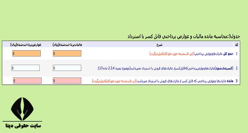 نحوه ثبت نام اظهارنامه مالیات بر ارزش افزوده