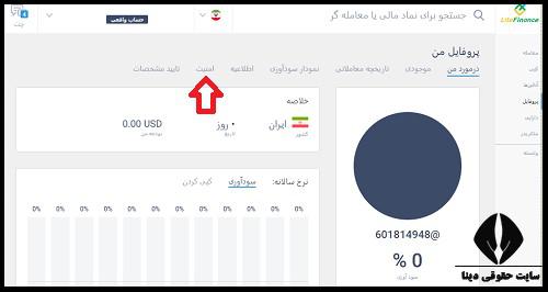 افتتاح حساب لایت فارکس