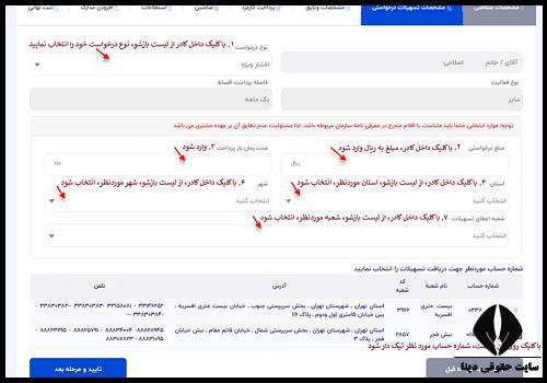 انواع تسهیلات بانک صادرات